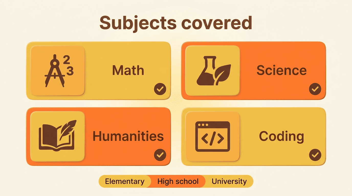 Grid of subjects a free AI homework helper covers: Math, Science, Humanities, Coding across school levels